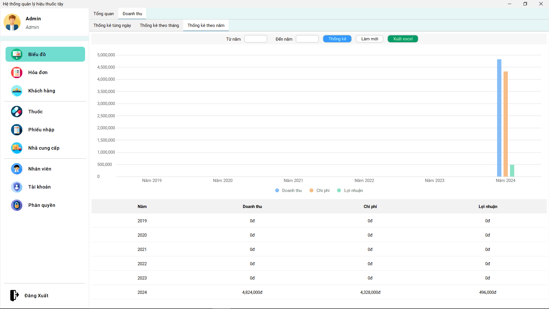 Pharmacy management system